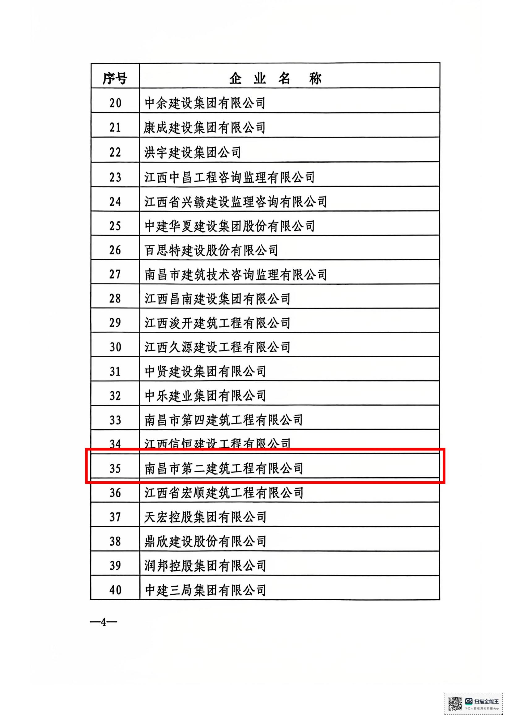 文件_南昌市建筑業(yè)協會文件_03.jpg
